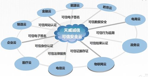 企业互联网大会召开，可信云安全服务谁领风骚？