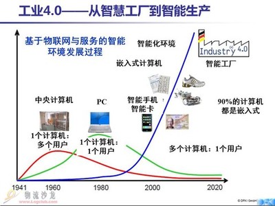 从工厂信息化到智能化革命 解读工业4.0的核心脉络与未来图景