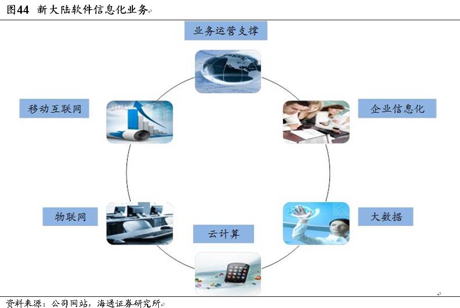 支付与消费金融深度系列（三） 新大陆——以支付为体，以金融为用