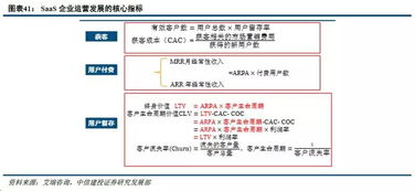 互联网信息服务公司估值探析 方法与实践